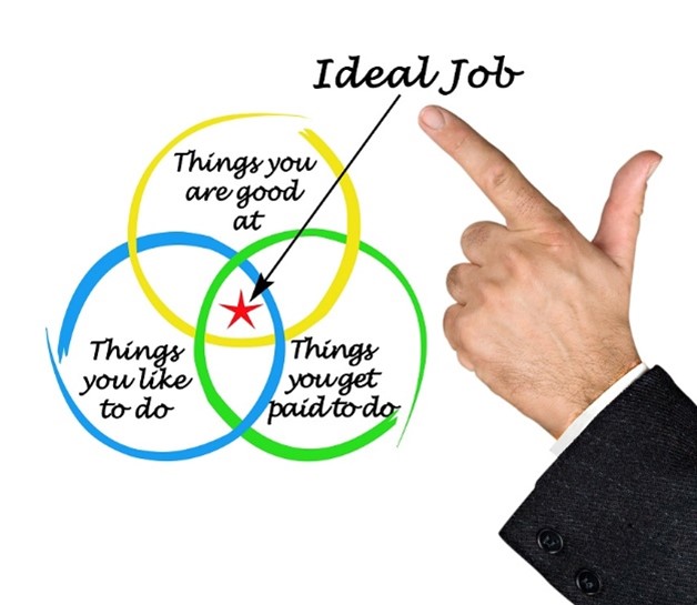 ideal-job-venn-diagram