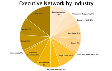 Executive Network by Industry