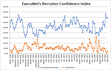 Recruiter Confidence Index